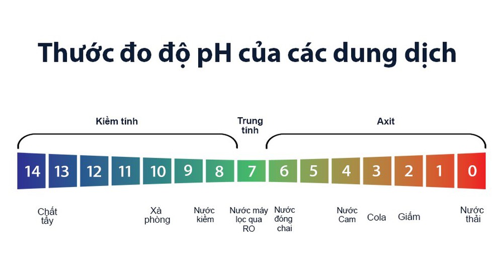 3 chỉ số quan trọng của nước